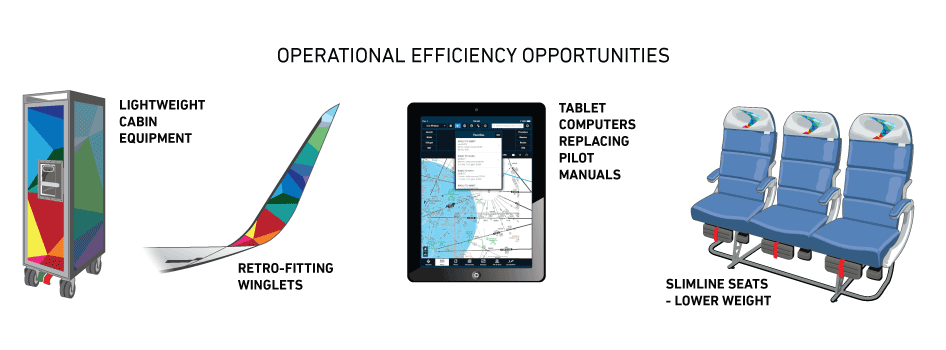 Operations Page