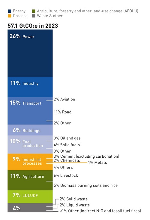 ABBB Chart Page34 NEW Climate Impact Section (1)