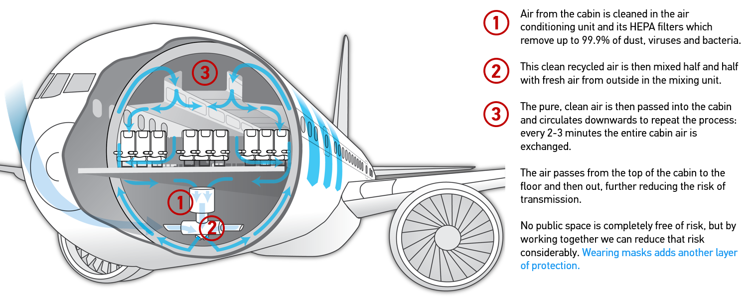 Airflow Diagram