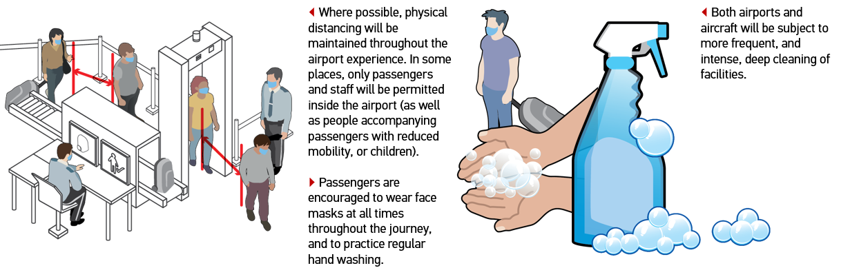 Airport Diagram