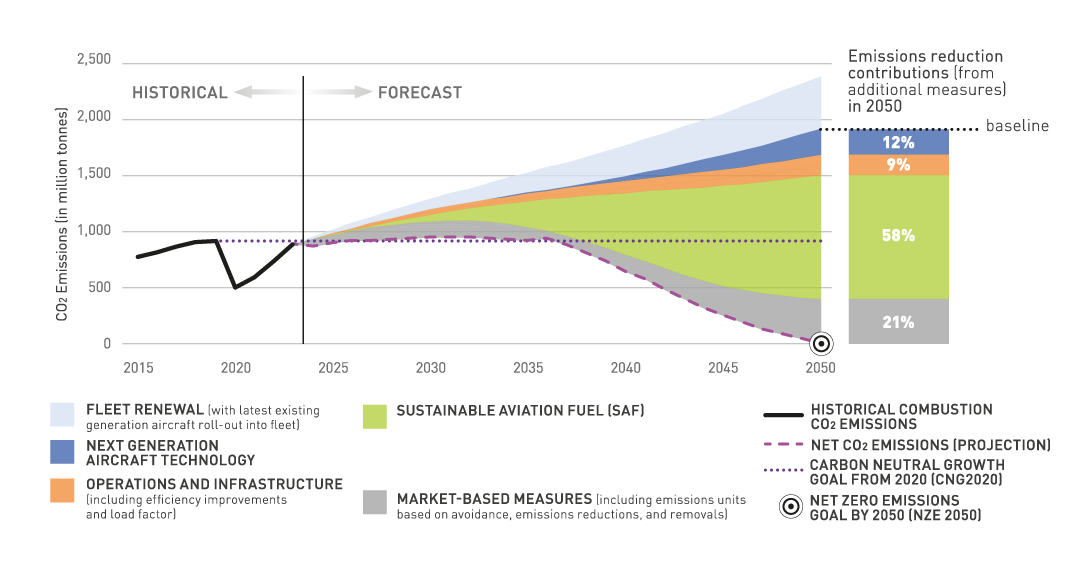 Scenarios Dic2025 Scenario 1
