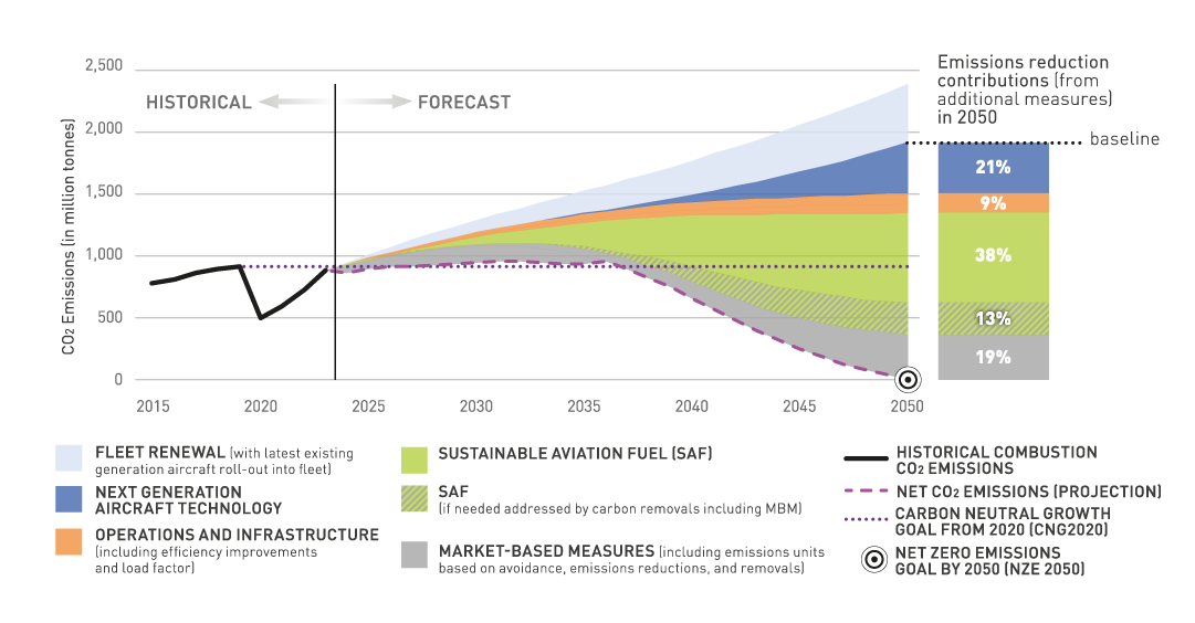 Scenarios Dic2025 Scenario 2